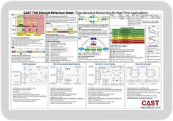 Handy downloadable TSN Ethenet technical details and IP cores from CAST