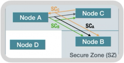 Diagram from the CANsec whoite paper