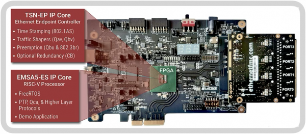 CAST TSN IP cores demo board