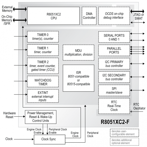 iar 8051 swat