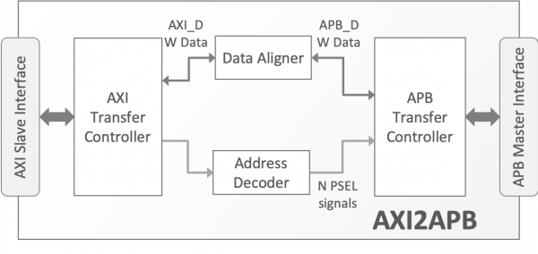 how to use virtual audio cable in apb