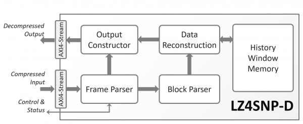 LZ4SNP-D Block Diagram