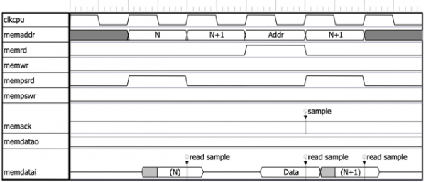  8051 external memory READ cycle