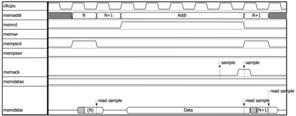  8051 extended external memory Read cycles