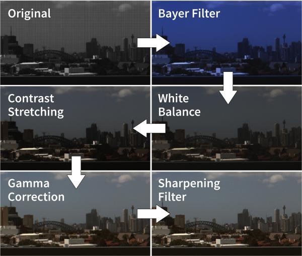 CAMFE Example Photos Processing example photos for the camera front End (CamFE) IP core from CAST