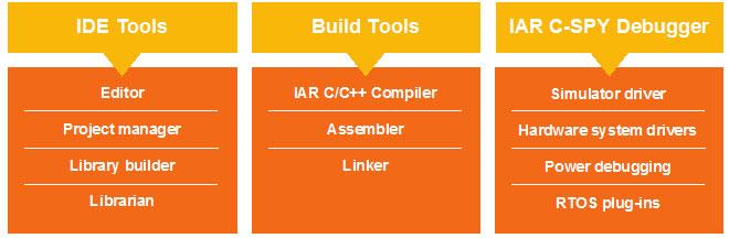 iar 8051 hardware debugger