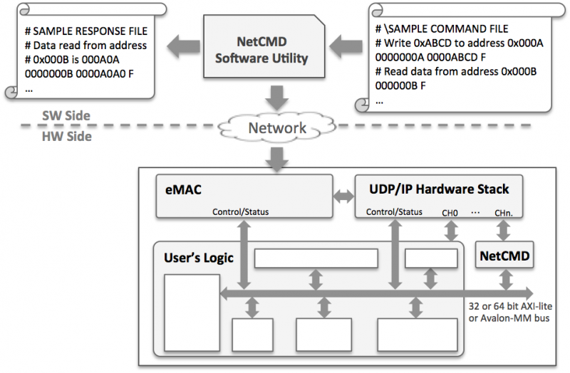 udpip-network-diagram-w640
