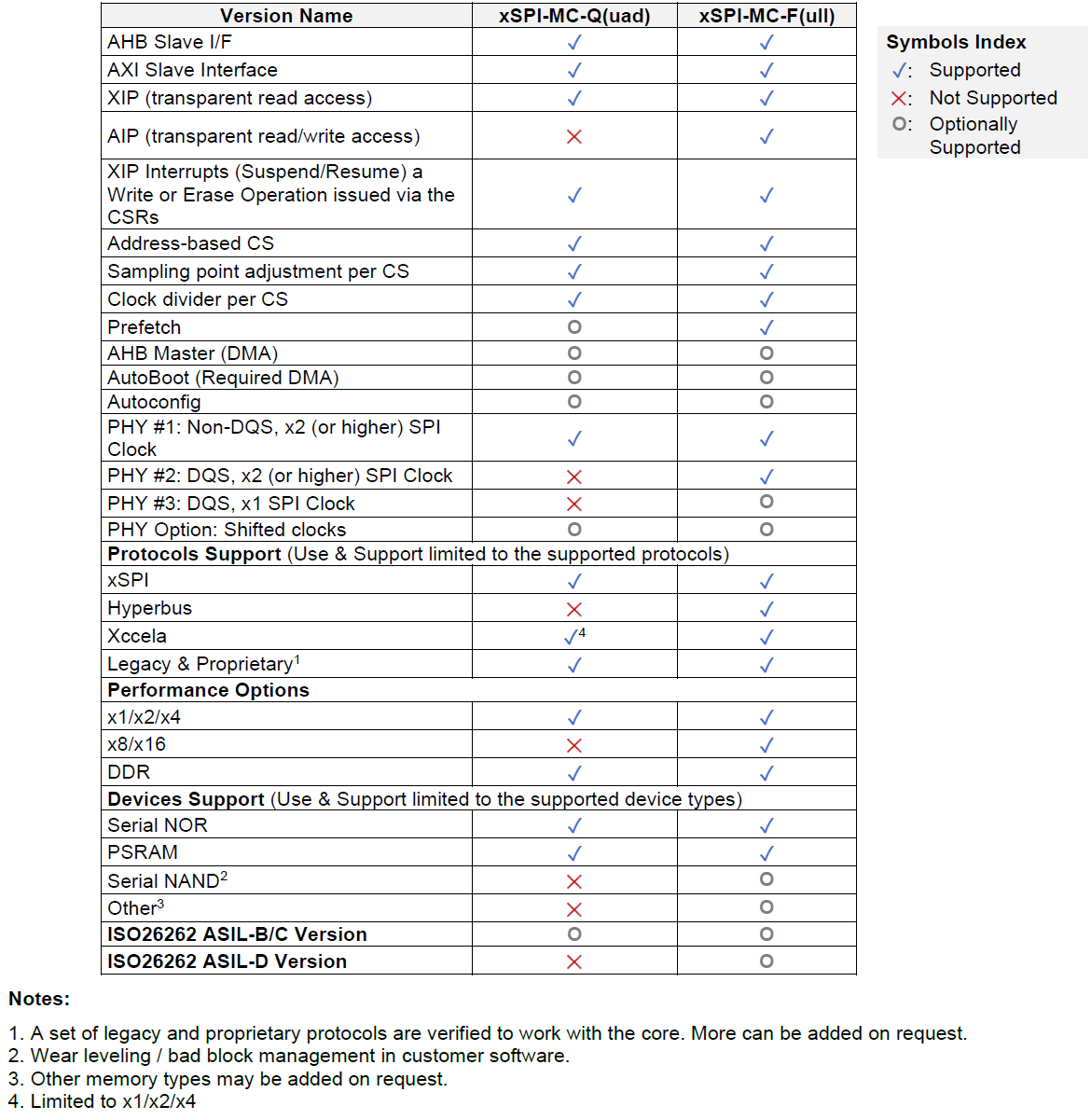 xSPI-MC Spec Sheet xSPI-mc Spec Sheet